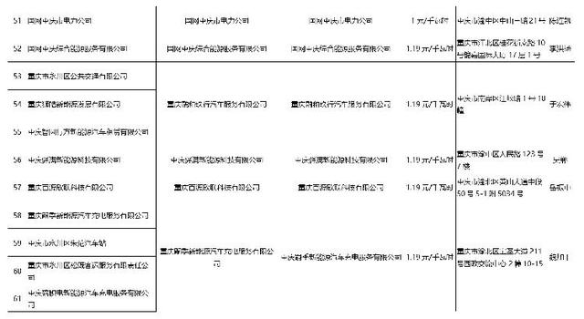 24家新能源充电运营企业名单公布 充电备案电价最低0.99元/千瓦时