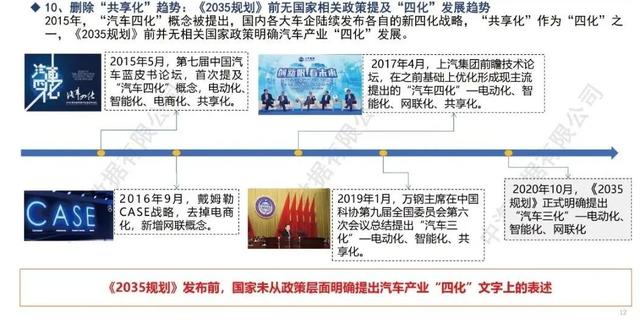 解读｜新能源汽车发展规划（2021–2035）正文