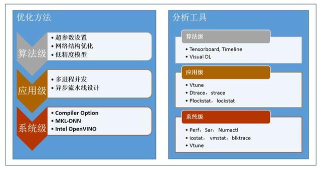 GPU|干货|基于 CPU 的深度学习推理部署优化实践