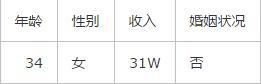 贝叶斯模型|数据分析经典模型——贝叶斯理论，10分钟讲清楚