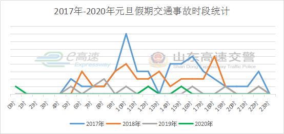 元旦高速免费吗？如何躲避拥堵？详戳山东高速出行指南