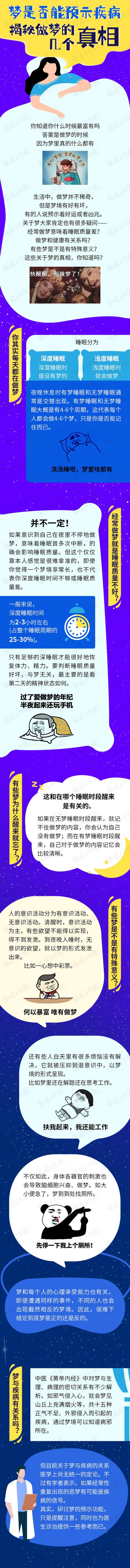 老做梦是睡眠差吗？梦是否能预示疾病？关于做梦的5个真相