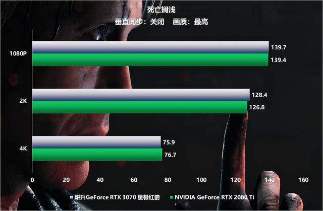 全新系列全新选择“耕升RTX 3070星极”全面解禁