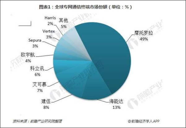 [观察者网]比特币7年来最佳开局后，海能达称矿机代工出货量翻倍