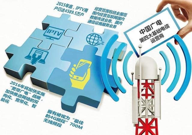 国内通信市场只有三大运营商？错！现在是四大运营商了