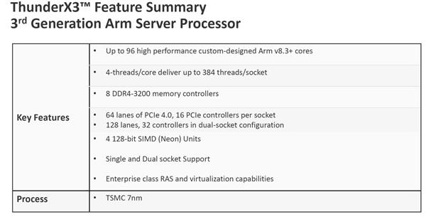 #环球网#Marvell宣布7nm ThunderX3处理器：ARM架构、96核心384线程