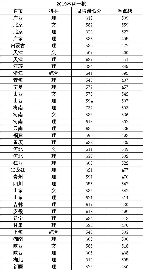 华为最青睐的大学出炉：清华屈居18，浙大第2，却都输给了它