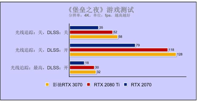 乐高味的RTX 3070你爱了吗？影驰GeForce RTX 3070 GAMER OC