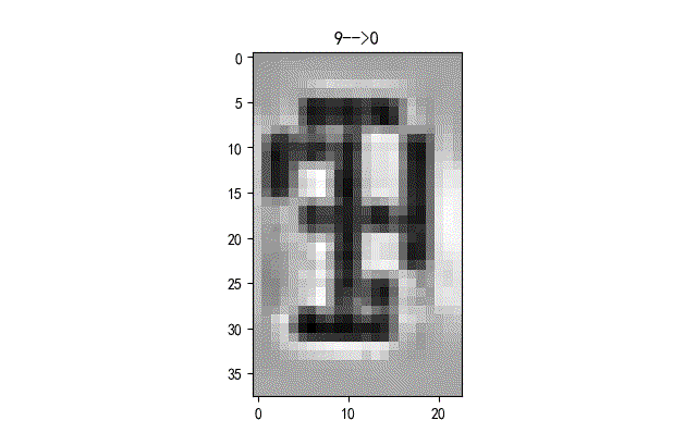 简单的BP网络识别液晶中的数字实验