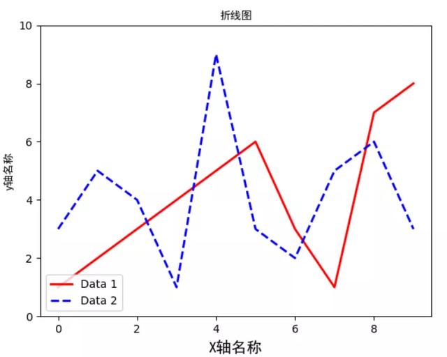 Python数据可视化教学（附源码，修改参数即可）