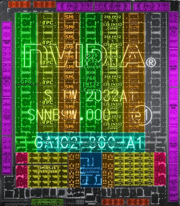 283亿晶体管怪兽！显微镜下看NVIDIA RTX 30核心