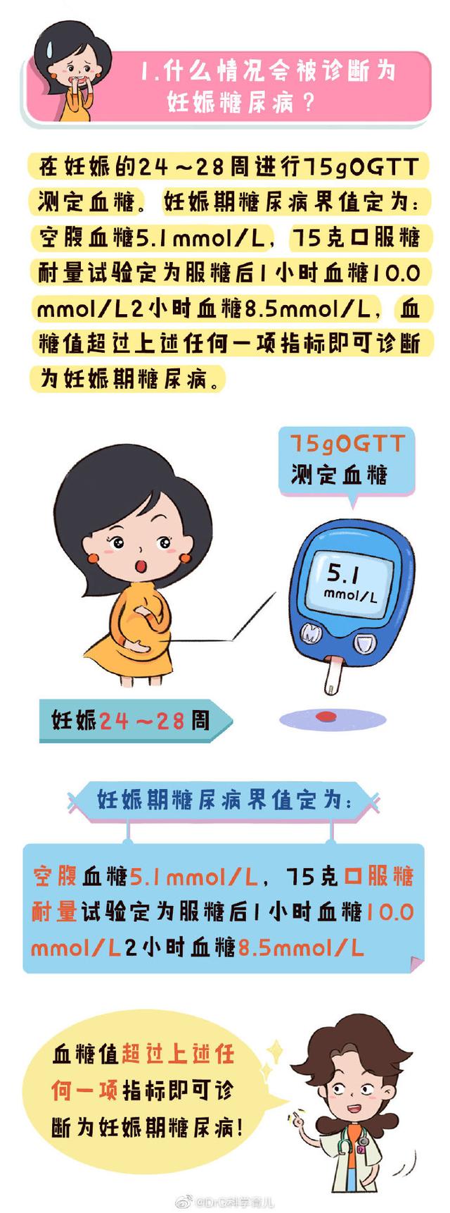 超级宝妈■妊娠糖尿病孕妈该怎么控制呢？