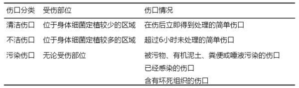 破伤风的那些事儿