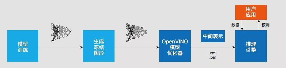 解放双手，自主航行征服海洋不再是梦