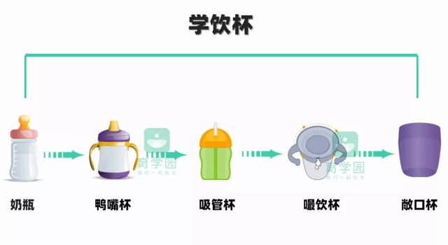 「超级宝妈」0-3岁宝宝怎么选水杯？这3种打死也别买，可能会伤害宝宝