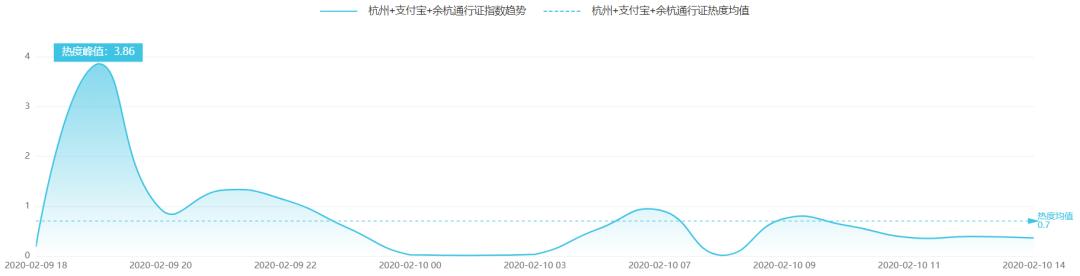 「中国科技网」余杭启用防疫检查专用“绿码”|科技传播热度榜单TOP10