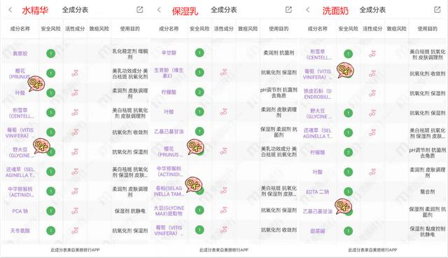 超级宝妈■雅诗兰黛和SK-II太贵,还有哪些抗老修复的护肤品可以选?