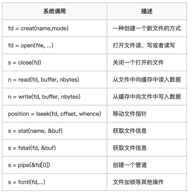文件系统，隐匿在 Linux 背后的机制
