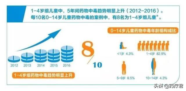 你的育儿经：一时没看住，儿子女儿共偷吃104粒健胃消食片，吓坏了妈妈