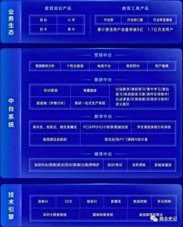 在线教育陷入持久战 作业帮凭“长期主义”掌握主动权