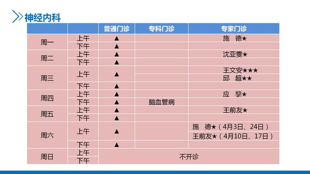 主任医师|新华医院崇明分院4月门诊一览表