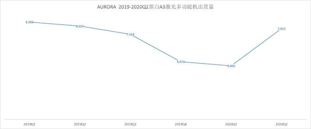 疫情重创触底反弹 2020年度数码复合ZDC报告