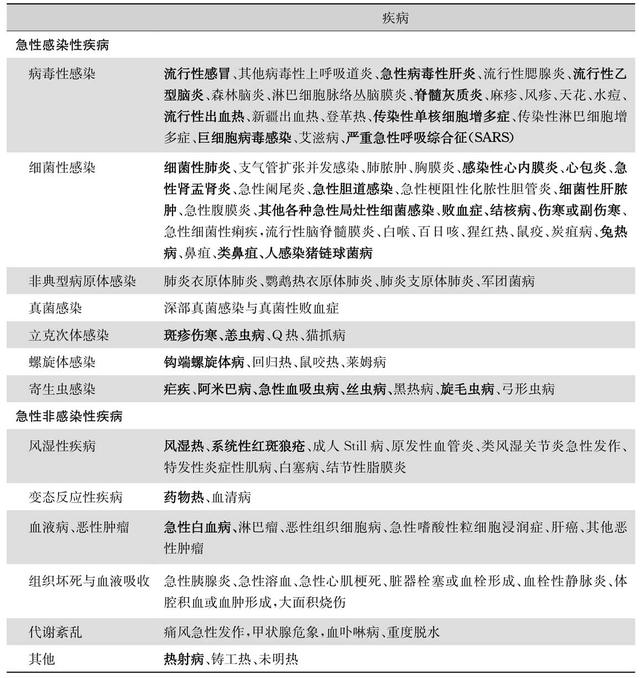 超级宝妈|不明发热怎么办？高于41℃时会伴随生命危险！孕妇如何退热？