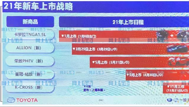 一汽丰田2021年新车规划：全新中型SUV命名“皇冠”，荣放将迎轿跑版