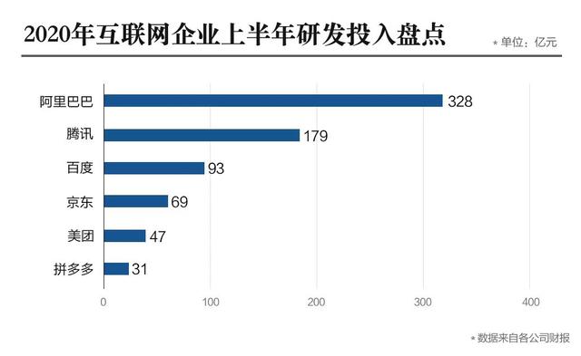 企业|去年我国研发支出达24426亿元，互联网企业已成为科技创新主力军