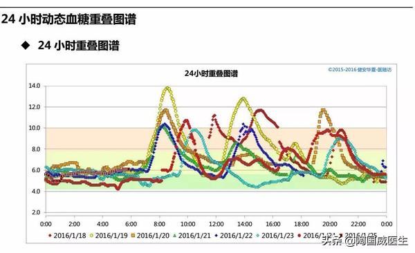 身体里的“医生”，每个人都有，你感知到了吗？