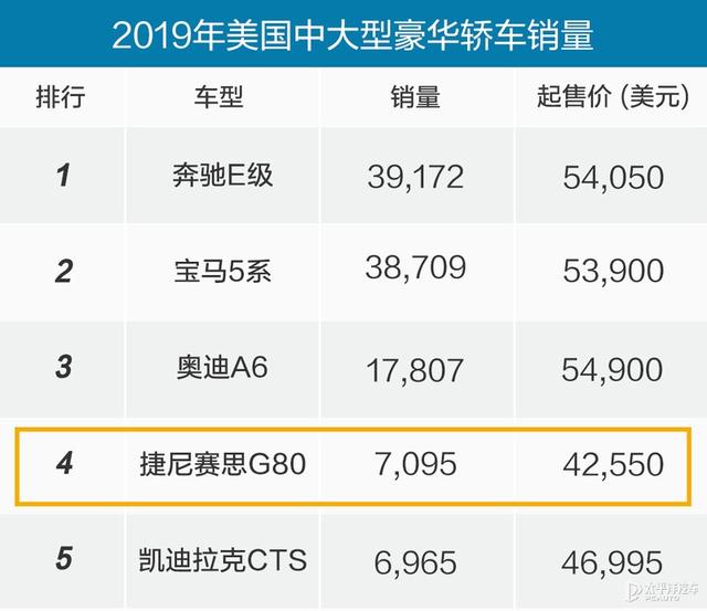 从高仿虎头奔到抢客BBA 韩系豪华车是怎样炼成的？