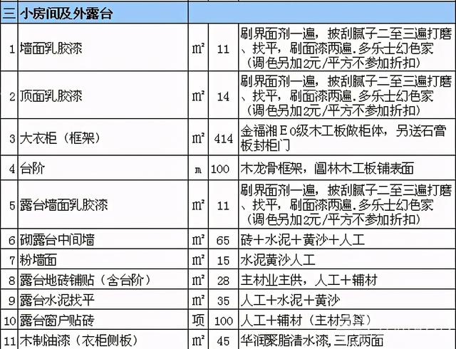 58岁装修老师傅放话：搞懂这张装修材料报价清单，给你省5万块