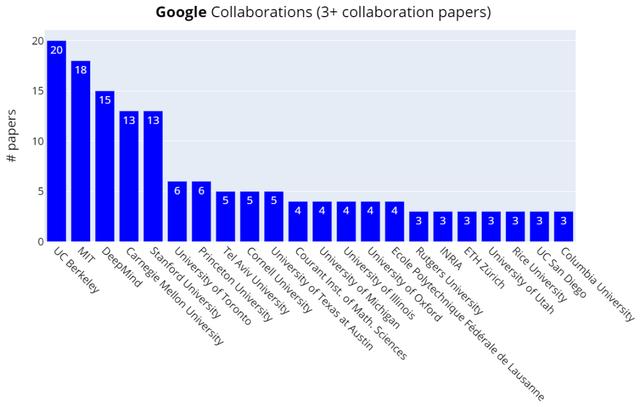 NeurIPS 2020论文全面分析：2025年将会有5万篇论文提交