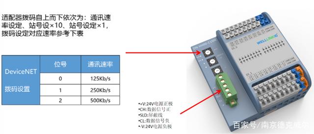 德克威尔FS系列一体式远程IO