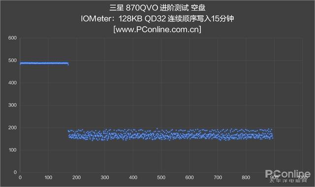 三星870 QVO 4TB版评测：它还是那个QVO吗？