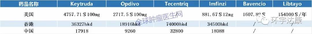 干货｜全球上市的十大PD-1/L1用药信息大盘点！2020版