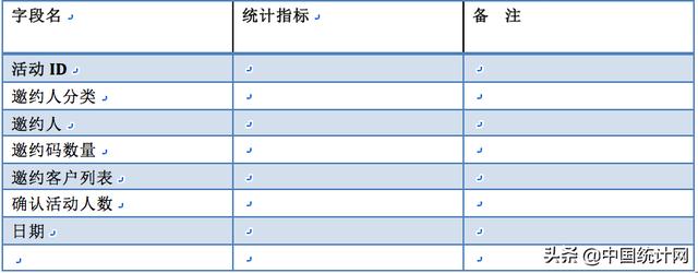 数据产品经理PRD—以阿里云会议产品为例（下）