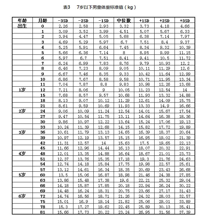 你的育儿经|满月后体重不达标的娃，多半是因为这几点，最后两点可以人为改善