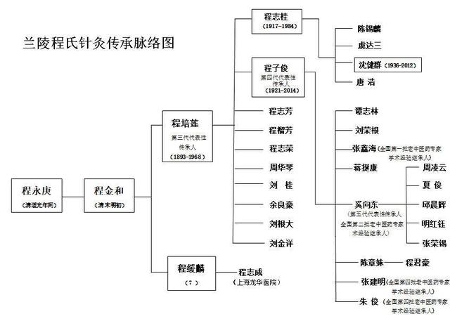 炮制|传承中医瑰宝，常州市中医医院独揽两项市级“非遗”