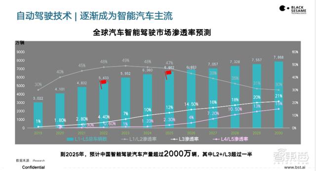 黑芝麻智能杨宇欣：200T大算力芯片明年发布，产品路线图首次公布｜GTIC2020