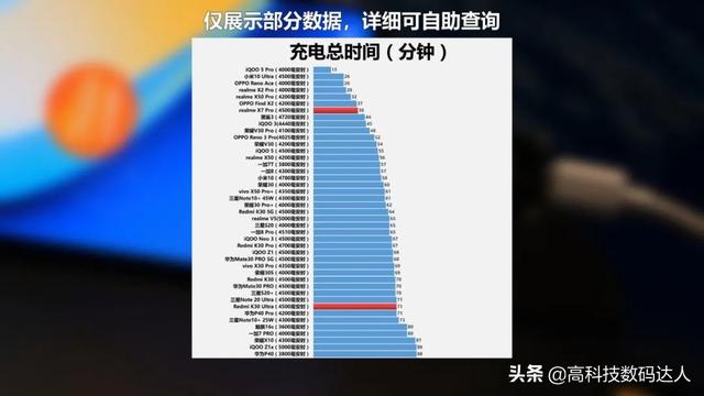 同价位的红米K30至尊和真我X7 Pro如何选择？