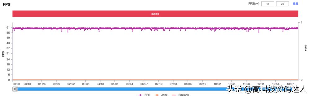 全面评测一加8T，能成为新旗舰标杆吗？有哪些亮点？