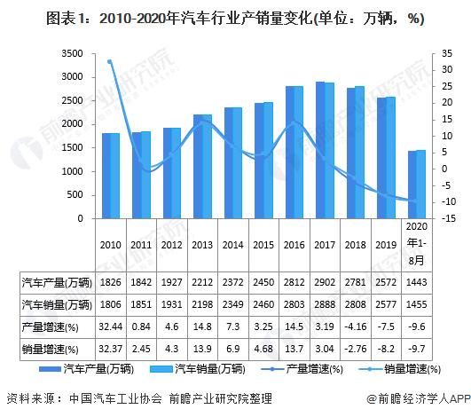 遇“缺芯”难关！大众中国回应停产传闻：密切关注事态发展