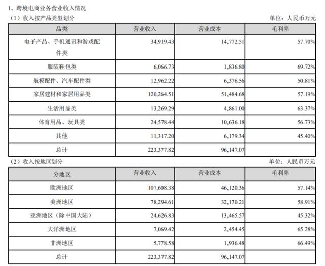 销售49亿，55万SKU的大卖家，如何采购和筛选供应商？