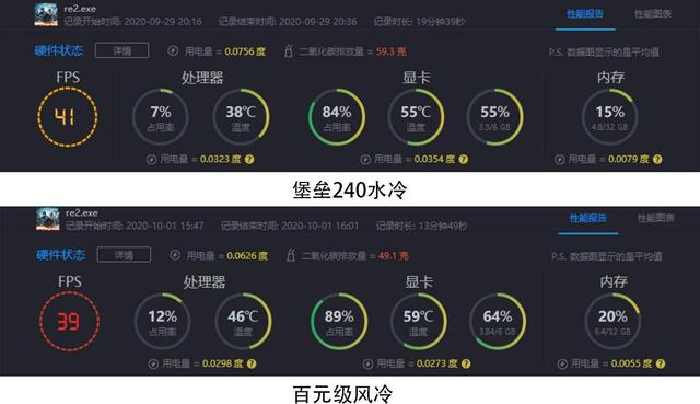 九州风神散热全家桶是什么体验？玄冰50机箱+堡垒240水冷