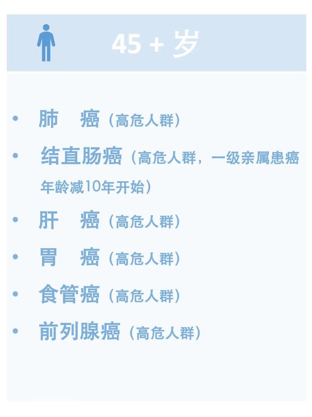 2020癌症数据出炉！中国新发患者450万，我们该怎么办？