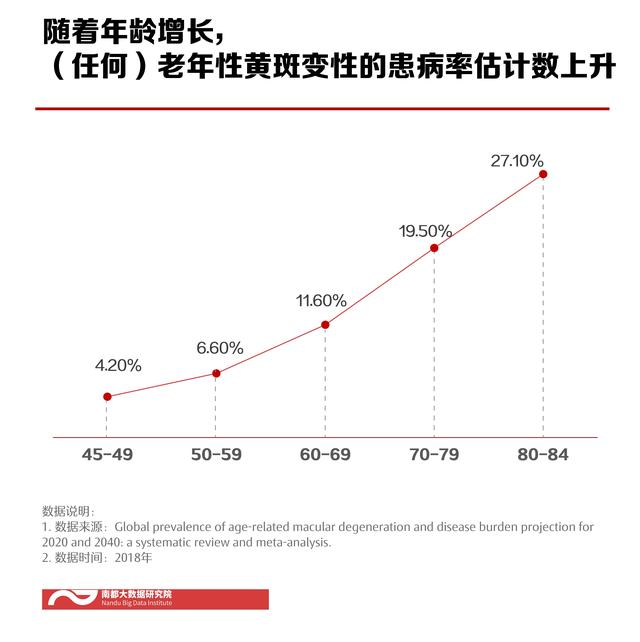 眼疾之患：艾芬右眼近乎失明事件与被普遍忽视的眼底检查