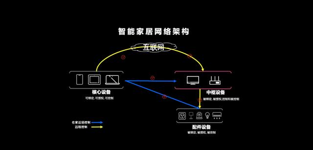 「环球网」EMUI 10.1带来分布式全安全，为全场景智慧生活保驾护航