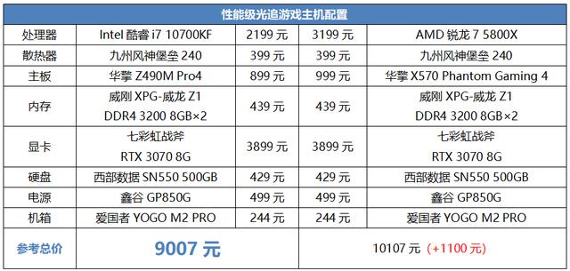 2199元！酷睿i7 10700KF + RTX 3070打造光追游戏主机真香