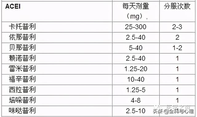 降压药怎么选？先认清五类药物优缺点